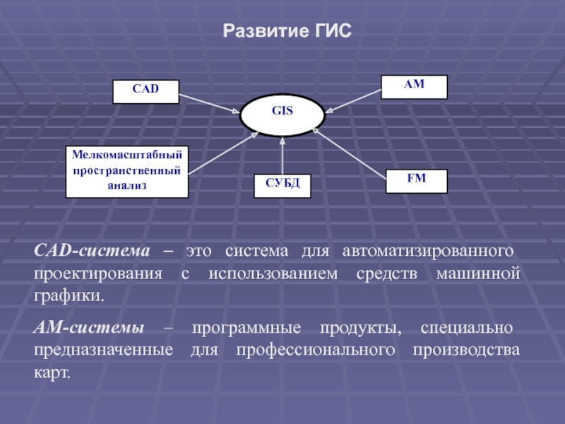 Управление информацией гис. Этапы развития ГИС. Геоинформационные системы. Системы управления базами данных ГИС.