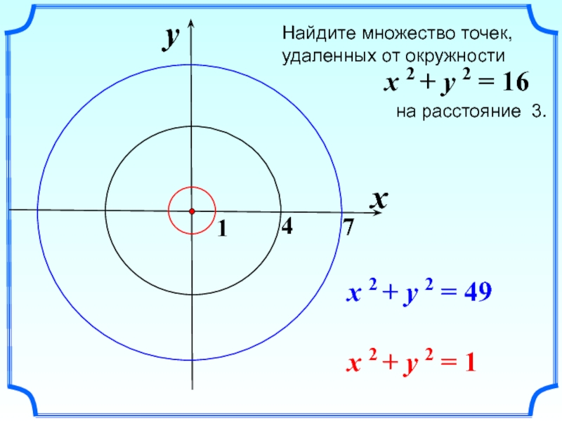 Уравнение окружности найти точки окружности. Уравнение окружности. Множество точек удаленных от окружности. Окружность это множество точек. Уравнение линии окружности.