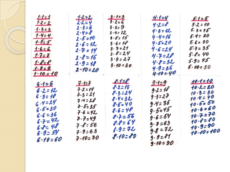 Таблица умножения за минуту. Таблица умножения за 5 минут. Таблица умножения учить за 5 минут. Как быстро выучить таблицу умножения за минуту. Таблица умножения сверху вниз.