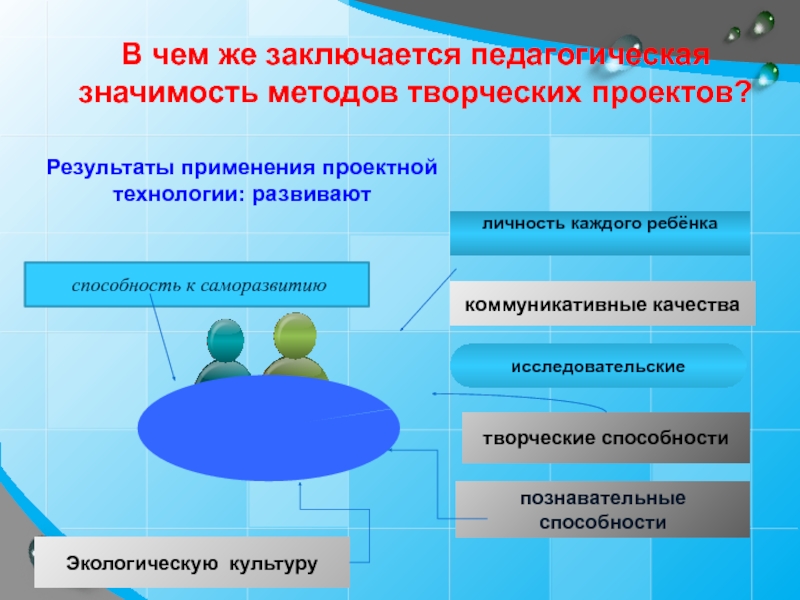 Методы творческого проекта