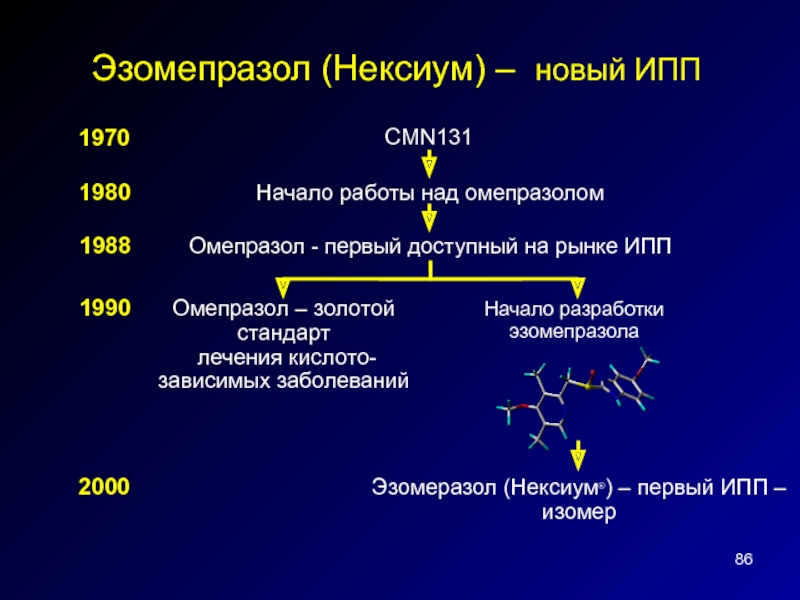 Омепразол побочные эффекты. Нексиум презентация. Механизм действия ингибиторов протоновой помпы. Механизм действия эзомепразола. Ингибиторы протонной помпы эзомепразол.
