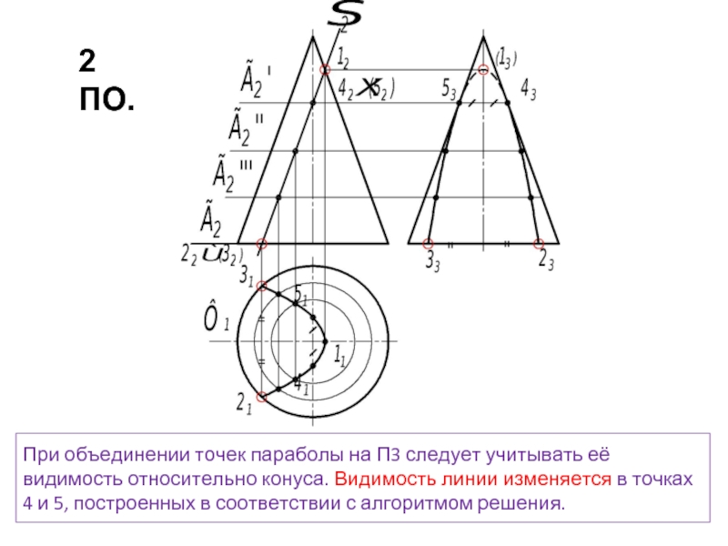 Точки объединения