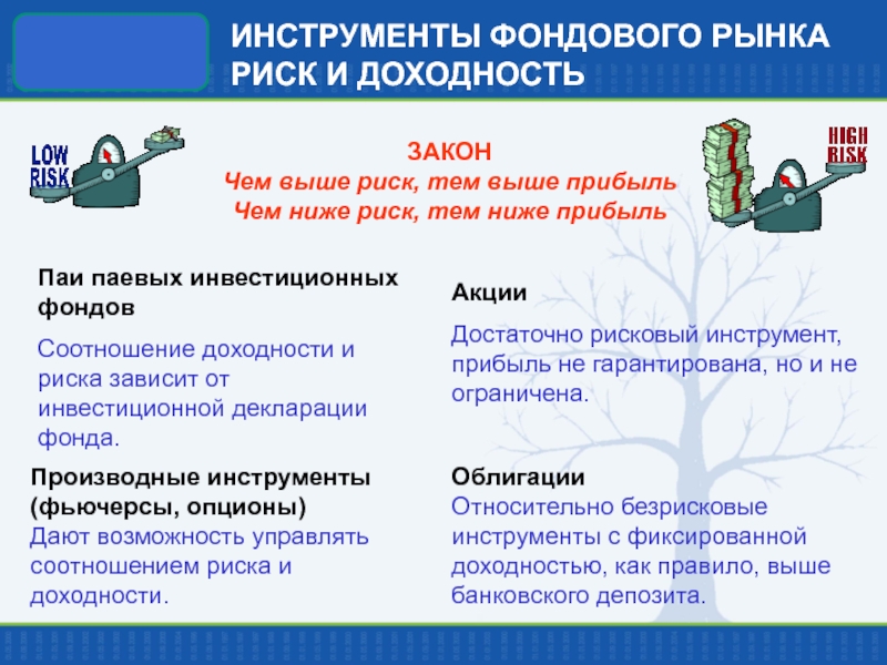 Реферат: Правовое регулирование паевых инвестиционных фондов