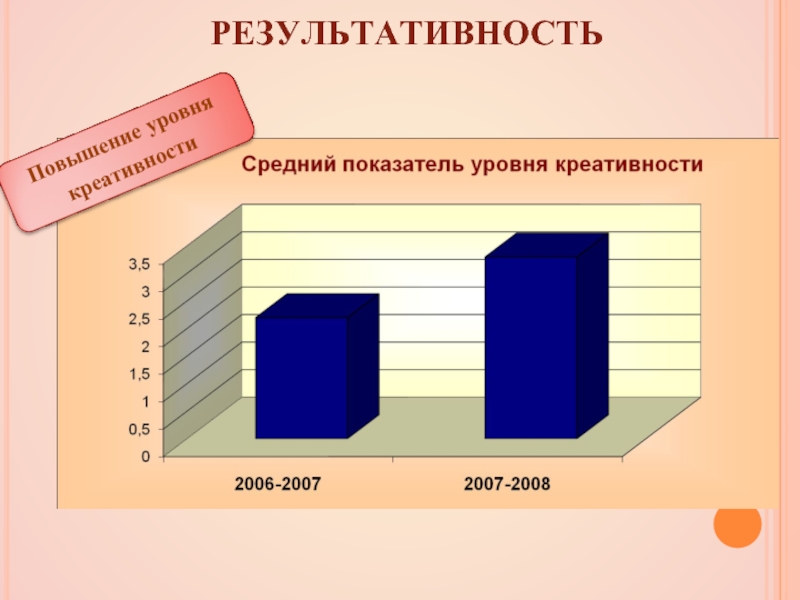 Уровень креативности. Средний уровень творческого потенциала. Уровень креативности населения по годам.