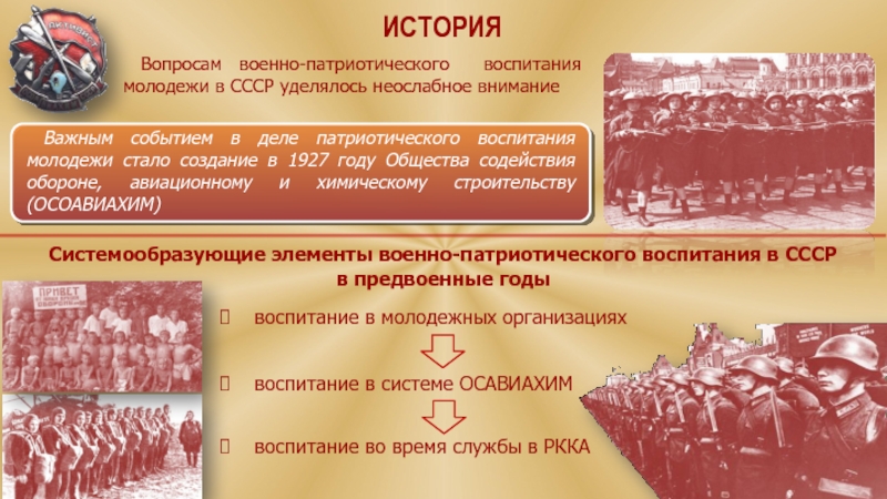 Системообразующие элементы военно-патриотического воспитания в СССР
в