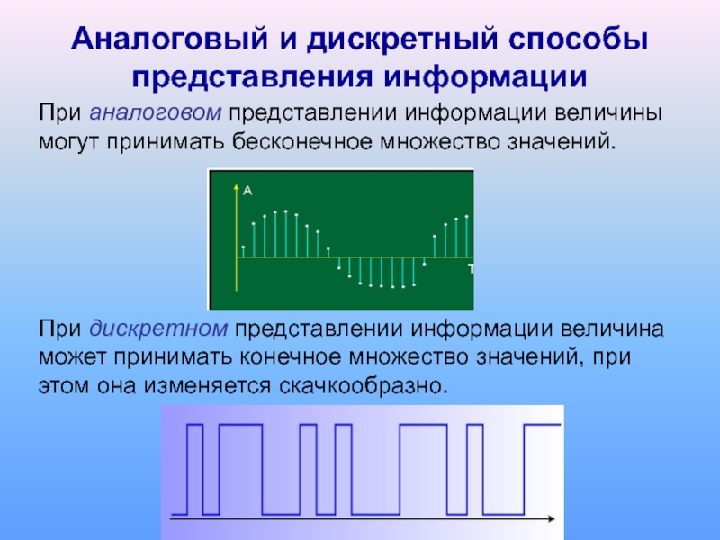 Кодирование аналоговой непрерывной графической и звуковой информации методом дискретизации проект