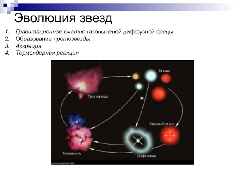 Гравитационное сжатие