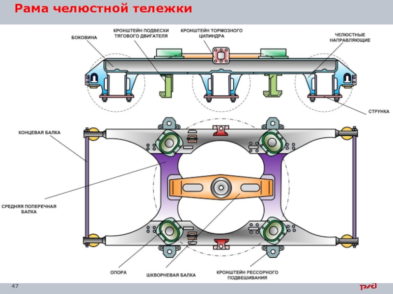 Ремонт рамы тележки. Рама тележки тепловоза тэм2. Рама тележки тепловоза 2тэ116. Тележка тепловоза тэм2 устройство. Челюстная тележка тепловоза тэм2.