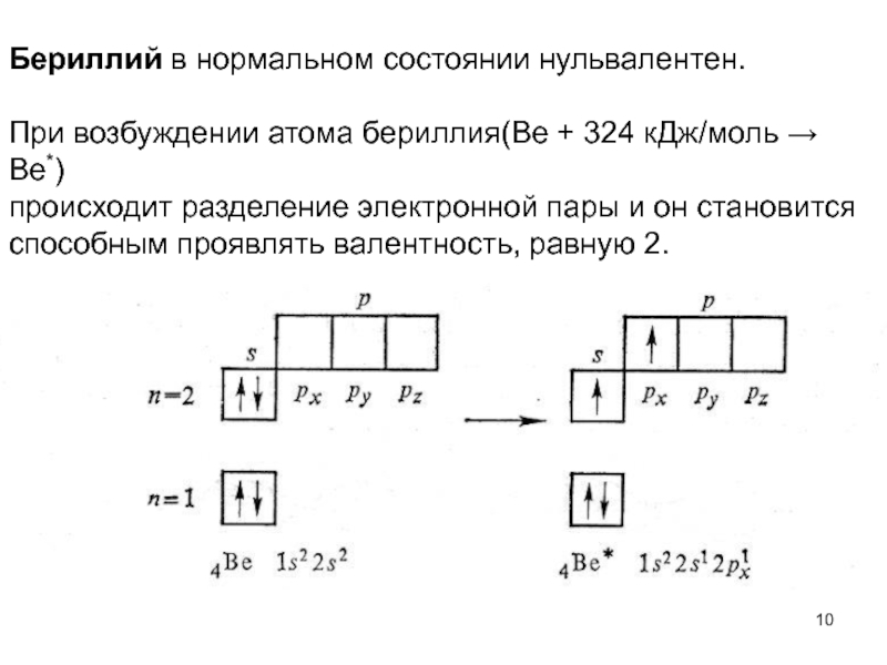 Электронная схема атома бериллия