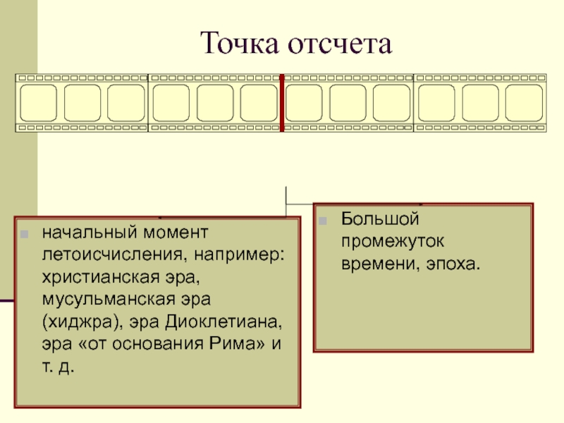 Какое летоисчисление. Христианство наша Эра. Летоисчисление точка отсчета. Начальный момент летоисчисления. Точка отсчета для всех исторических дат.