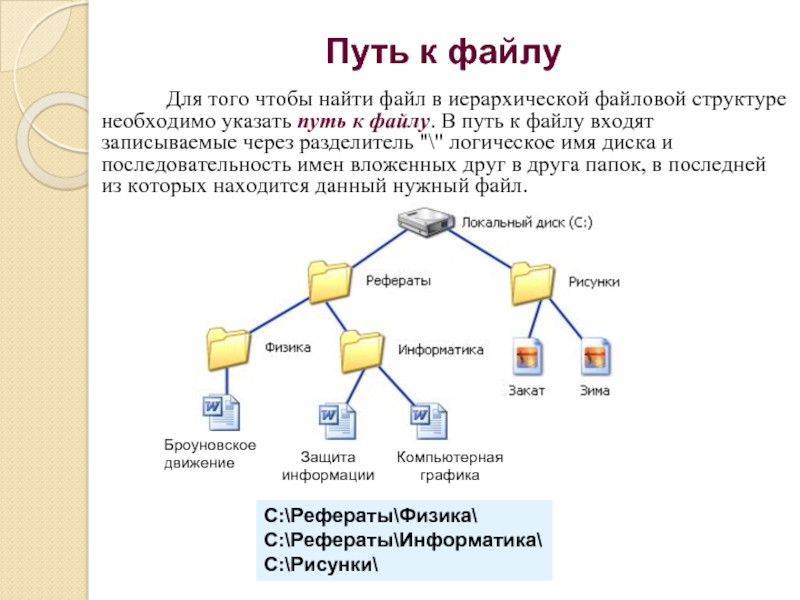 Составить путь к файлу. Файловая структура путь к файлу. Структура пути к файлу. Путь доступа к файлу. Структура файлов, пути к файлам.