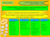 СРЕДНЕСРОЧНОЕ ПЛАНИРОВАНИЕ  СЕРИИ ПОСЛЕДОВАТЕЛЬНЫХ  УРОКОВ ПО ФИЗИКЕ