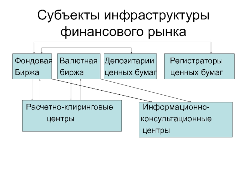 Схема финансового рынка