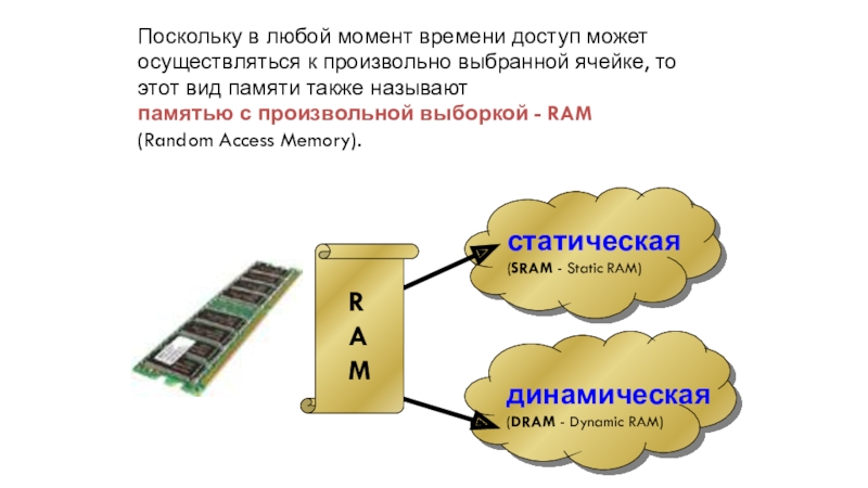 Доступ к которым осуществляется через. Виды запоминающих устройств с произвольным доступом. Кэш запоминающее устройство. Отметьте все виды памяти с произвольным доступом.. Типа памяти SSL.