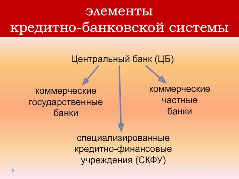 Банковская система центральный банк и коммерческие банки