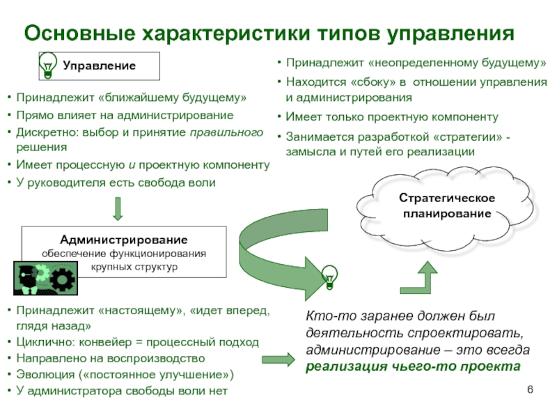 Проблемы выбора между администрированием и стратегическим управлением презентация