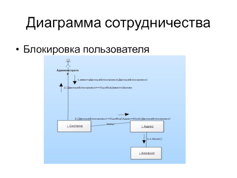 Блок пользователя