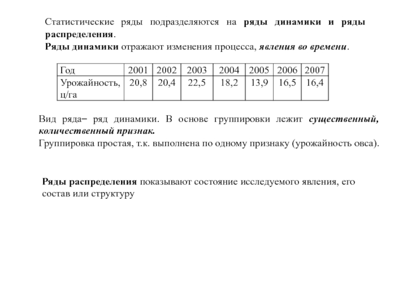 Вид ряда данных. Статистический ряд. Статистические ряды динамики. Статистический ряд распределения. Ряды динамики подразделяются на.