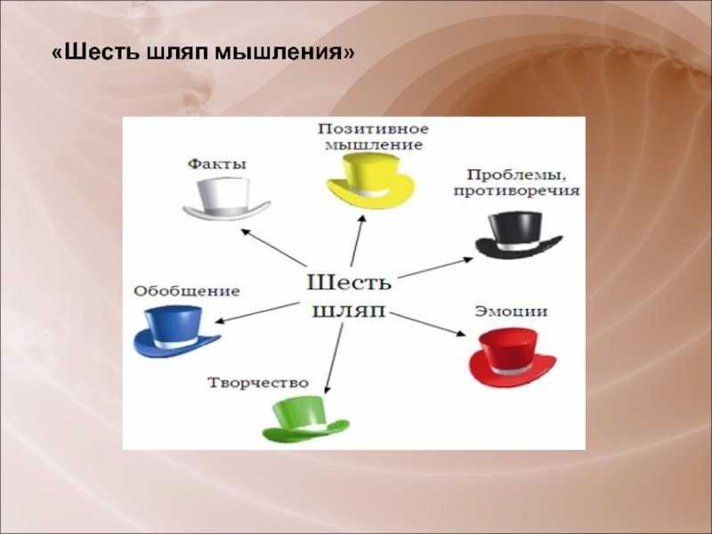 Шесть шляп. Метод генерации идей шесть шляп. Шесть шляп мышления ТРКМ. 6 Шляп мышления метод генерации. Метод шесть шляп для дошкольников.