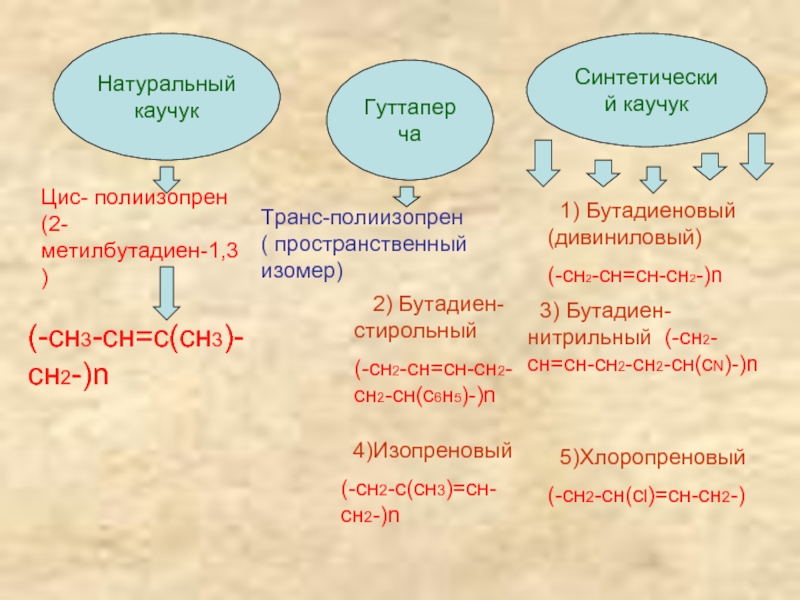 Бутадиен 1 3 бутадиеновый каучук. Синтетический каучук дивиниловый. Каучук синтетический цис-изопреновый. Дивиниловый каучук Тип соединения. Бутадиеновый каучук и дивиниловый каучук.