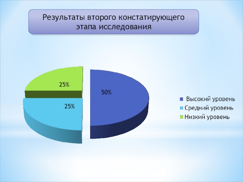 Результат второго. Презентация констатирующего этапа исследования. Результаты констатирующего этапа исследования. Наука в Кемеровской области презентация. Предшествующий констатирующий этапу исследования.