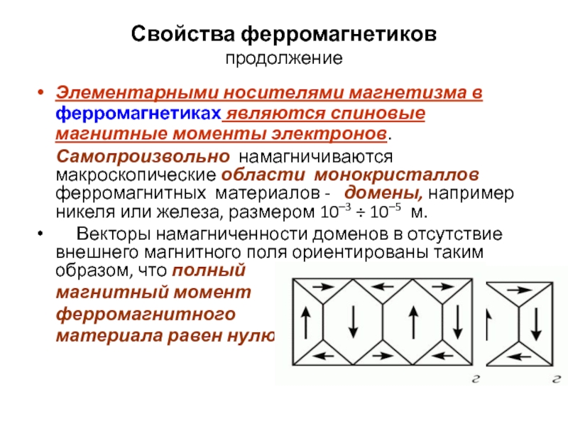 Ферромагнетики и их свойства