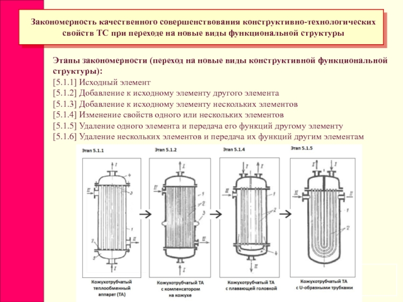 Конструктивно технологические. Закономерности развития систем. Конструктивно-технологические закономерности. Закономерности развития технологических систем. Основные закономерности развития систем.