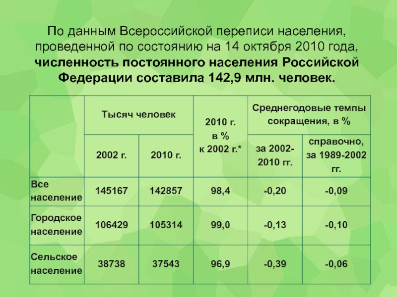 Население рф сколько человек. Перепись населения. Данные переписей населения России. Данные переписи населения. Данные переписи 2010 год.