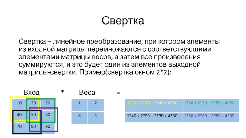 Презентация Свертка