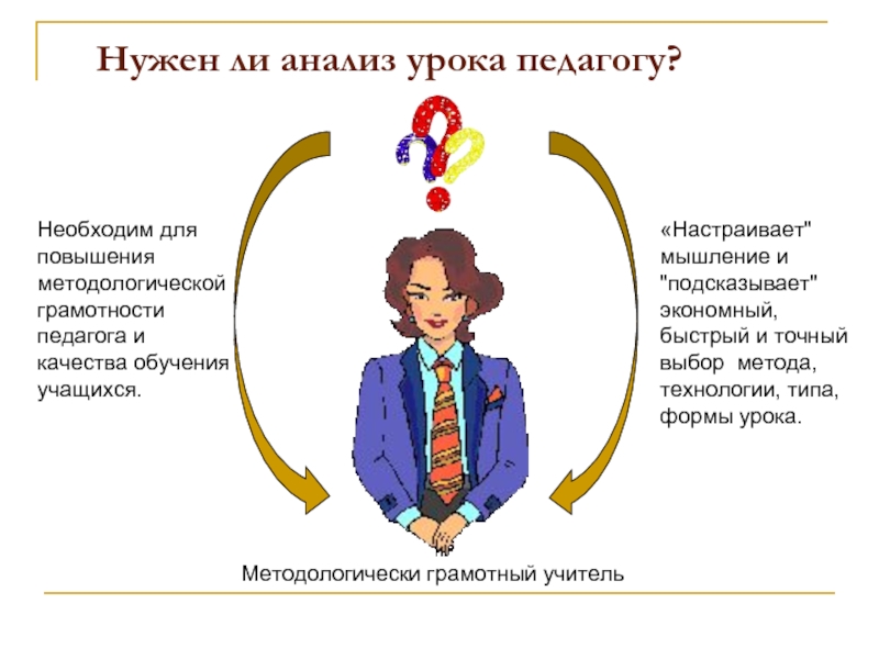 Педагоги осуществляющие исследование урока. Анализ урока. Схема анализ урока преподавателя. Анализ урока качество педагога. Анализ урока картинки для презентации.