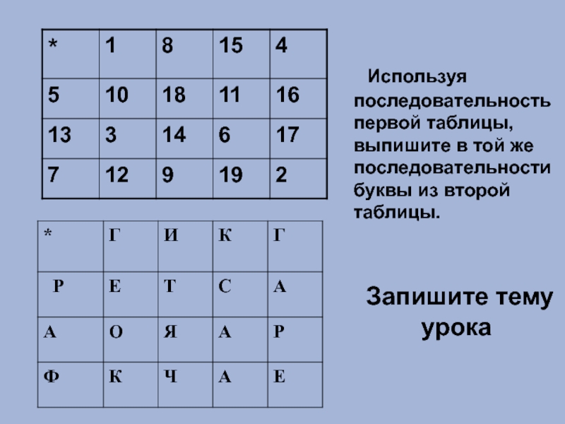 Используя последовательность первой таблицы, выпишите в той же последовательности буквы из второй таблицы.