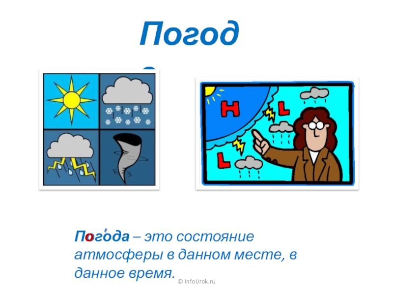 Данном месте. Погода состояние атмосферы в данном месте в данное время.