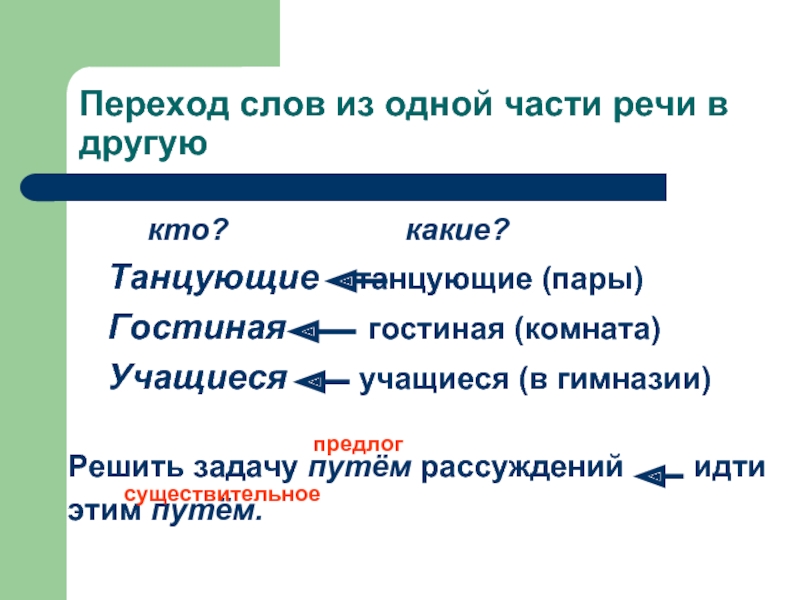 Слова переход 1 части речи в другую