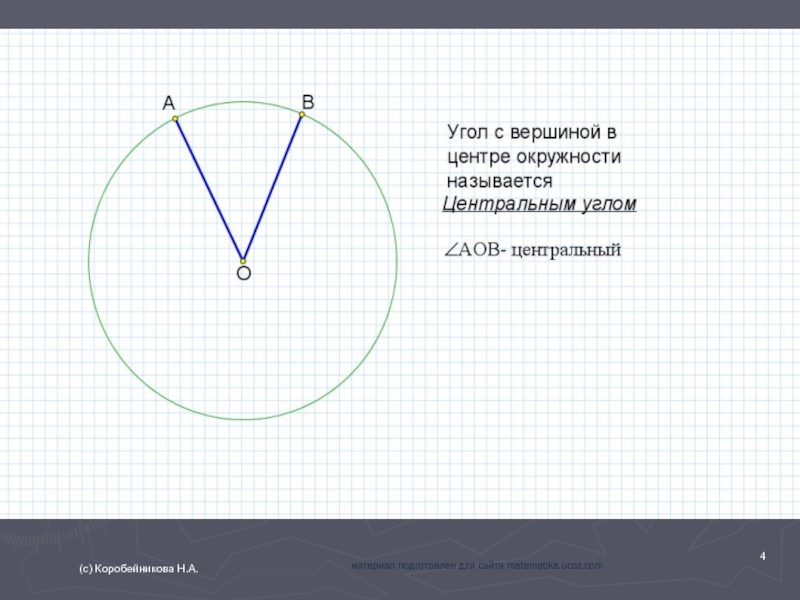 (с) Коробейникова Н.А.материал подготовлен для сайта matematika.ucoz.com