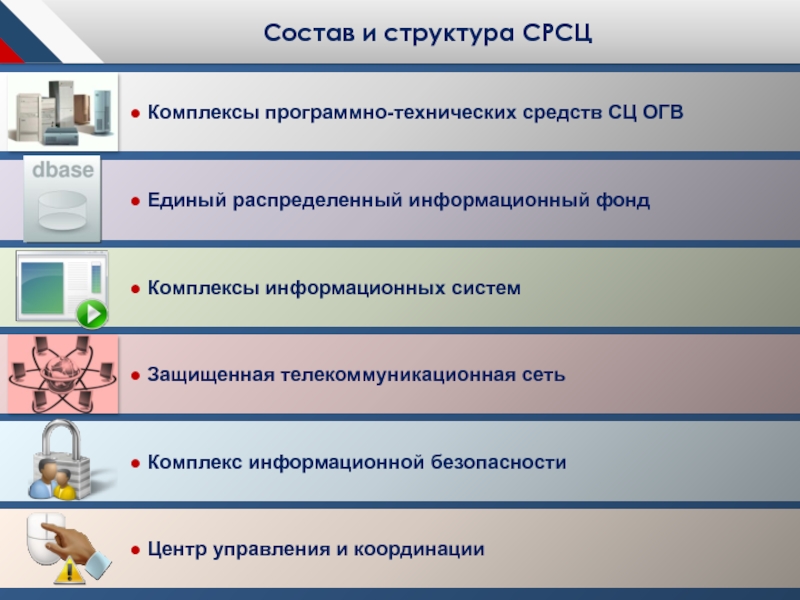 Вопросы создания системы. Цель программно-нормативные основы. Программно-нормативные основы плюсы.