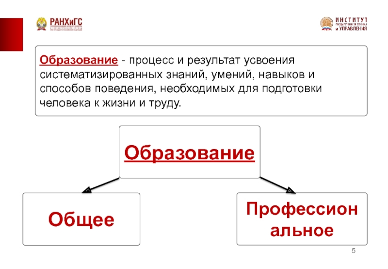 Результат процесса обучения. Процесс и результат усвоения человеком знаний умений навыков. Образование это процесс и результат. Образование это результат усвоения. Образование процесс и результат усвоения.