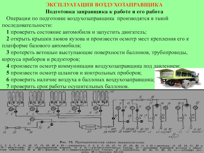 ЭКСПЛУАТАЦИЯ ВОЗДУХОЗАПРАВЩИКА Подготовка заправщика к работе и его работаОперации по подготовке воздухозаправщика производятся в такой последовательности:1 проверить