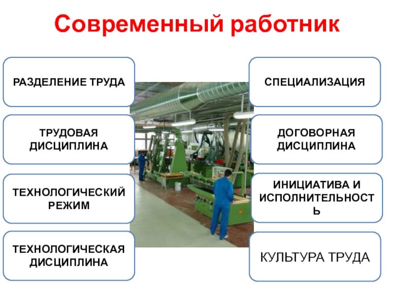 Технологический режим. Основные технологические режимы. Технологический режим работы. Технологические режимы производства.