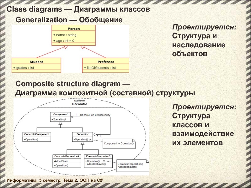 Структура классов. Диаграмма композитной/составной структуры. Диаграмма композитной структуры uml. Составная структурная диаграмма. Диаграмма внутренней структуры Composite structure diagram.