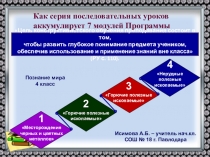 Как серия последовательных уроков аккумулирует 7 модулей программы