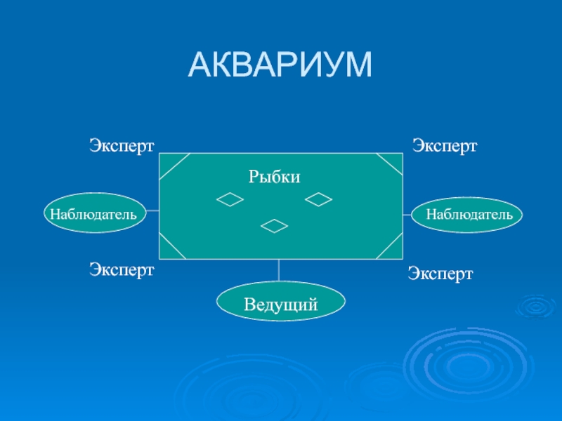 Метод аквариум презентация