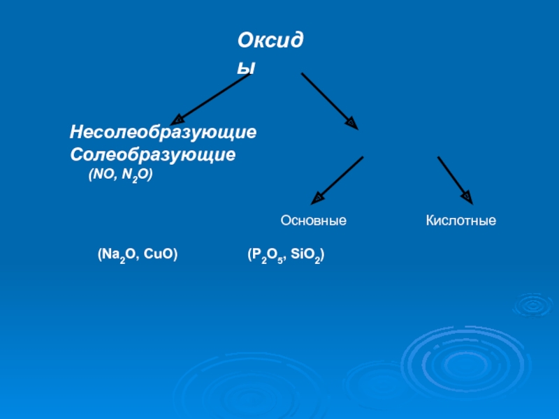 Кислотные основные и несолеобразующие оксиды. Несолеобразующие оксиды sio2