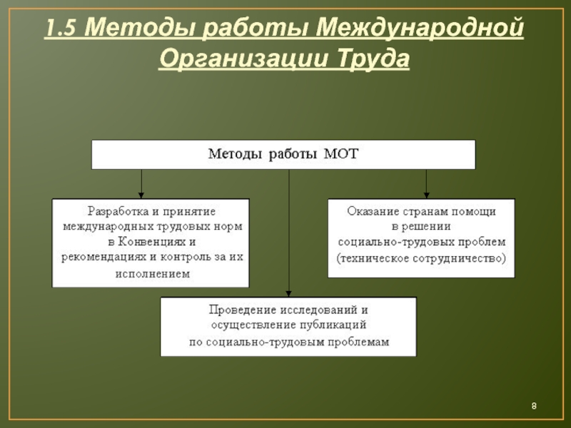 Реферат: Международная организация труда- создание, структура, задачи и организация её работы