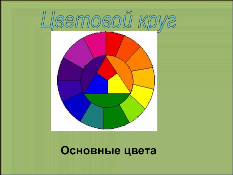 Круг основных цветов. Презентация по основам цветоведения. Цвет основы цветоведения 6 класс рисунки. Схема цветоведения глаза человека. Цвет основа цветоведения город одним цвет.