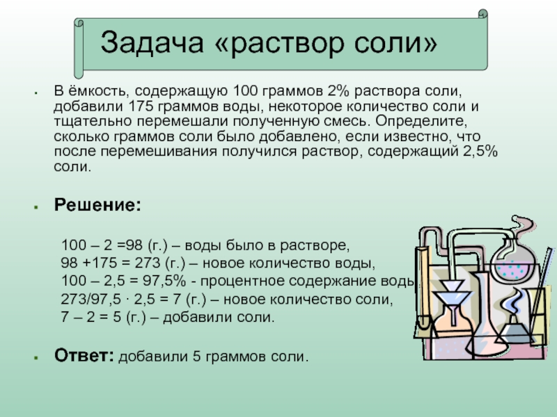 Рисунок раствора соли