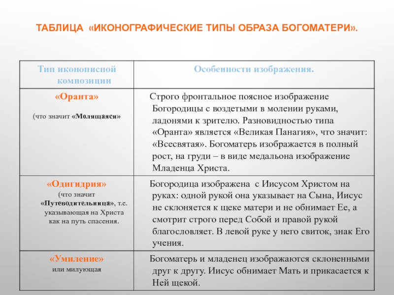 Типы образов. Иконографические типы. Типы иконографических образов. Иконографические типы Богородицы. Иконописные школы древней Руси таблица.