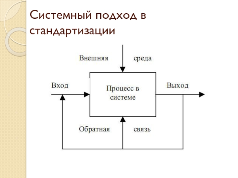 Вход производство выход. Структурная схема организации: системный подход. Системный подход в менеджменте схема. Принцип черного ящика.