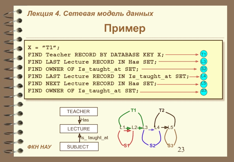 Базовые объекты сетевой модели. @Example_23.