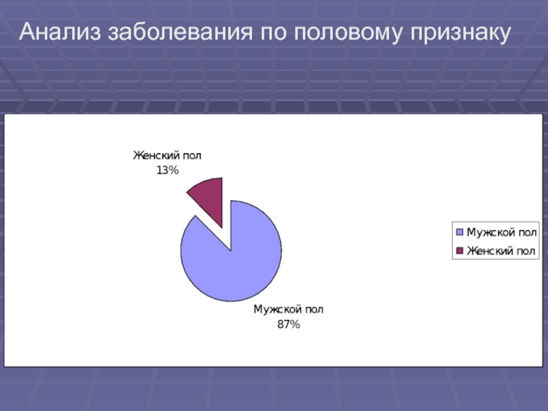 Анализ заболевания