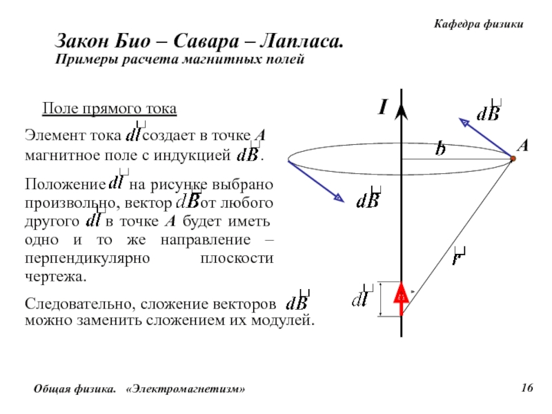 Закон био савара лапласа чертеж